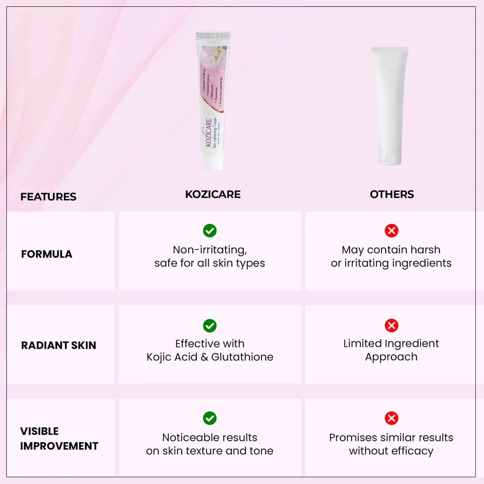 Kozicare Skin Lightening Non-Sticky Cream Lotion